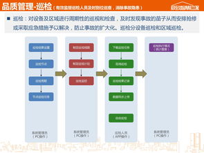 極致移動應用產品介紹 極致辦公App，革新物業管理新體驗